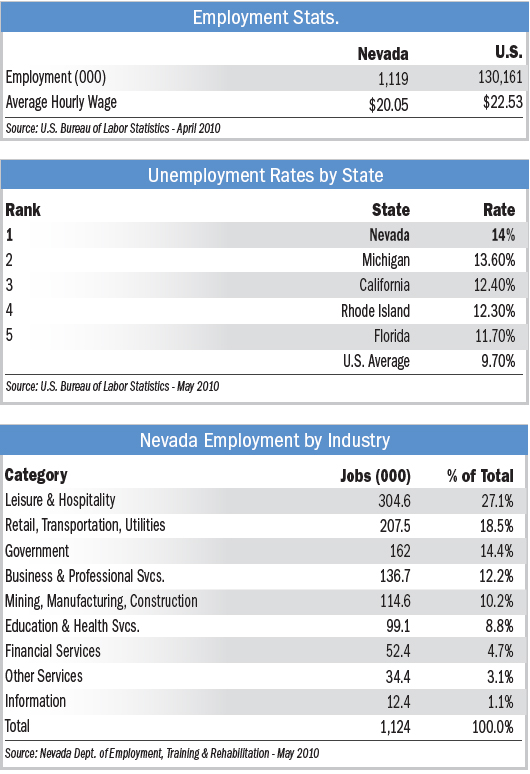 Employment Statistics